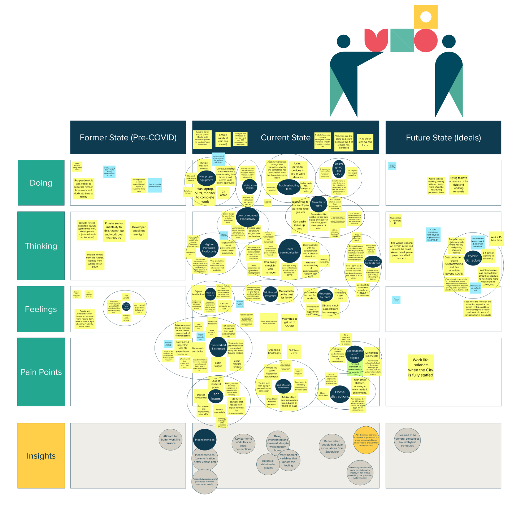 A resource library for sharing our tools with you - CivicMakers