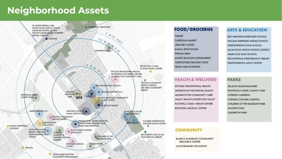 A slide from a community presentation that shows a map of the area and assets that are within a 5-15 minute walk from the building site. The assets were in several different categories, including: food/ groceries; arts & education; health & wellness; parks; community.