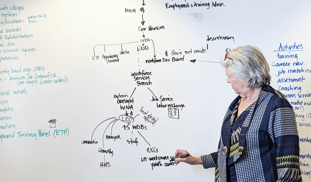 Virginia Hamilton stands in front of a white board where she is mapping out the workforce system from the federal government (WIOA funding) branching down to workforce development boards (WDBs).