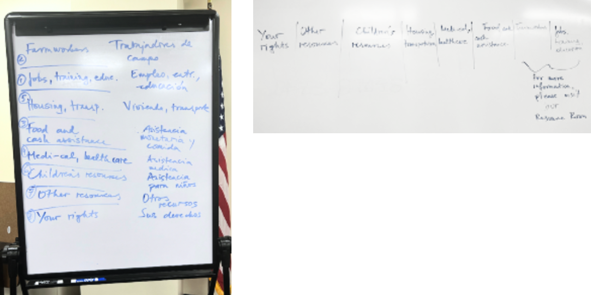 Pictures of whiteboard notes from the mapping process.