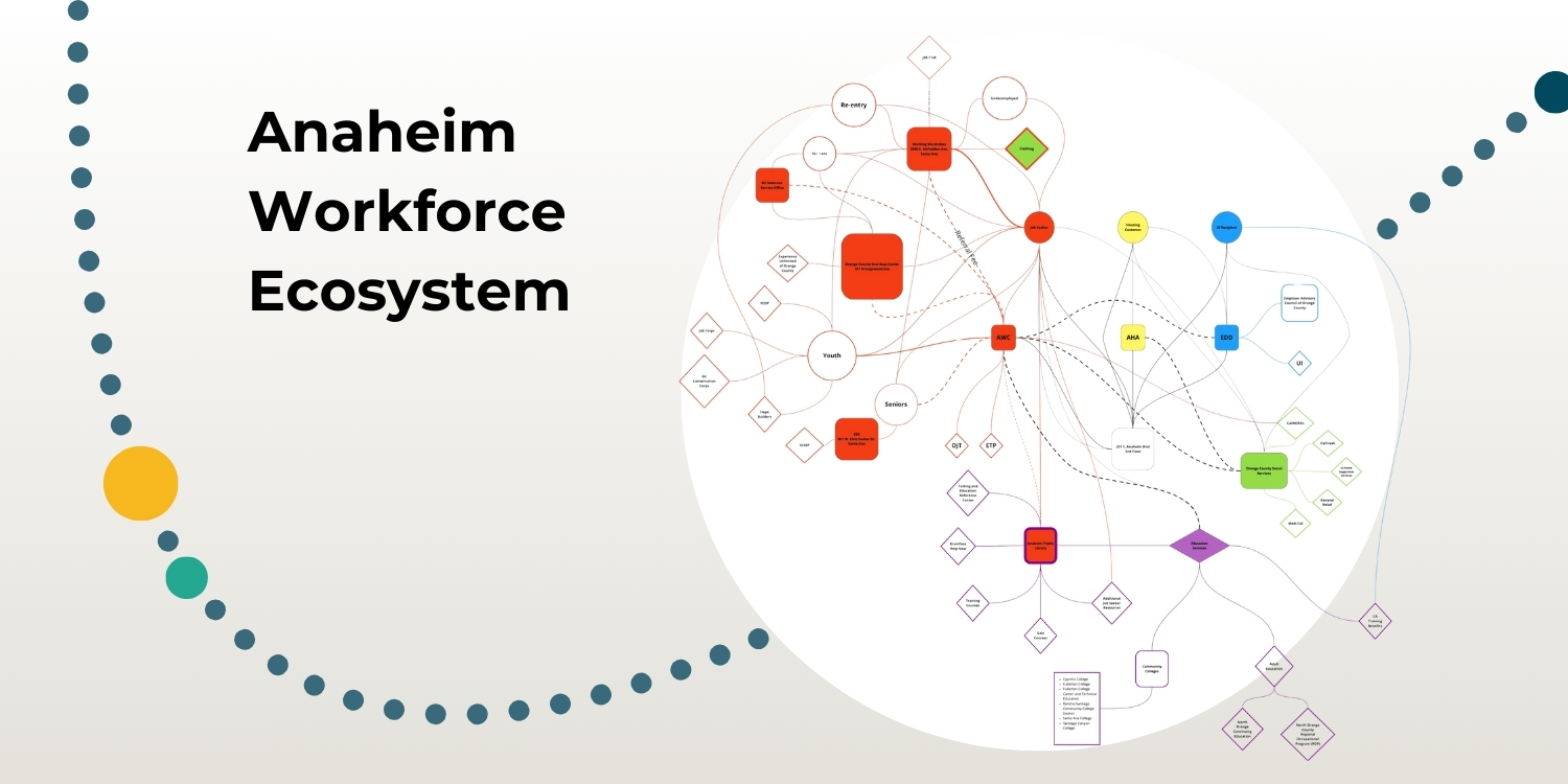 A zoomed out view of an ecosystem map that was developed for the Anaheim Workforce Connection.