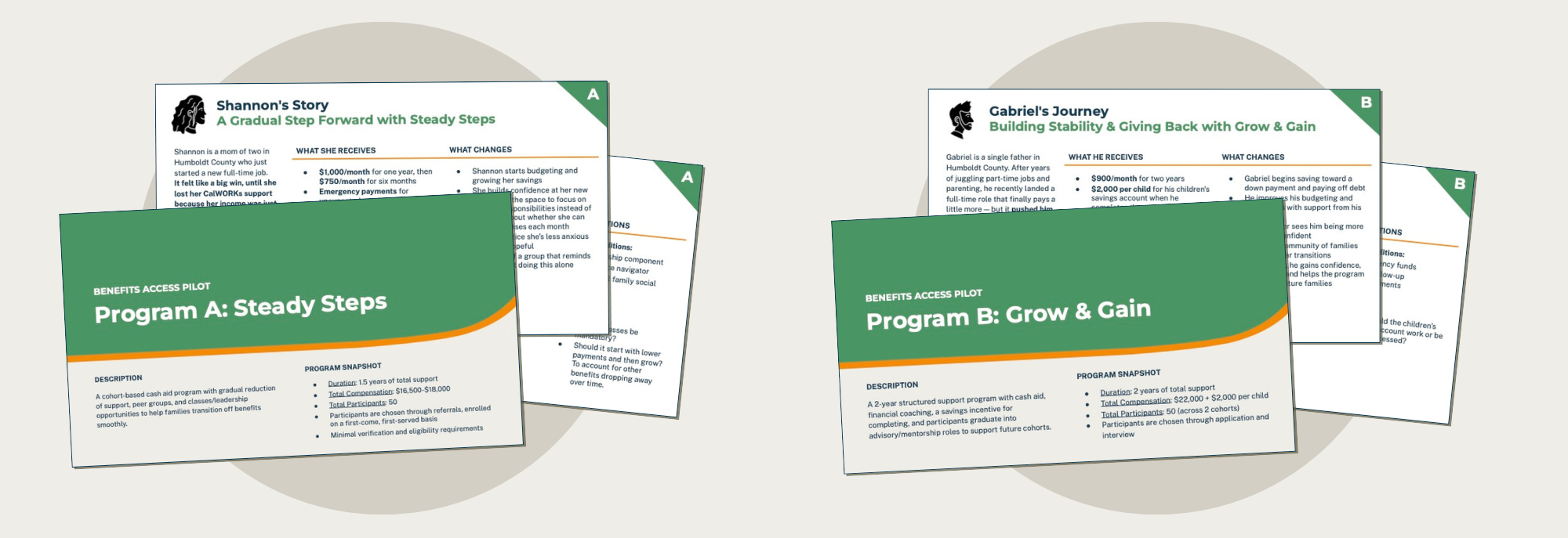 High level view of the two different programs, showcasing a few sample slides for each program concept (stacked on top of each other like pages).