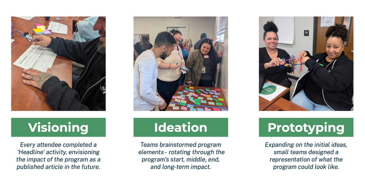 This image showcases three main activities that were completed at the workshop: visioning, ideation, and prototyping. For visioning: Every attendee completed a ‘Headline’ activity, envisioning the impact of the program as a published article in the future. For ideation: Teams brainstormed program elements - rotating through the program’s start, middle, end, and long-term impact. For prototyping: Expanding on the initial ideas, small teams designed a representation of what the program could look like.