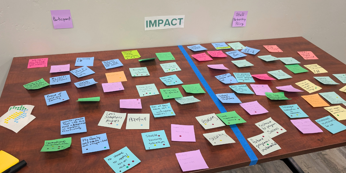 A photo taken from the workshop which shows a table filled with post-it notes. The table is labeled 'Impact' and a piece of tape divides it into two halves. The first half focuses on impact for participants, the second half focuses on impact for staff, partnerships, and policy.