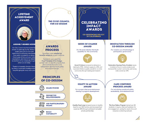 Celebrating Impact Awards pamphlet.