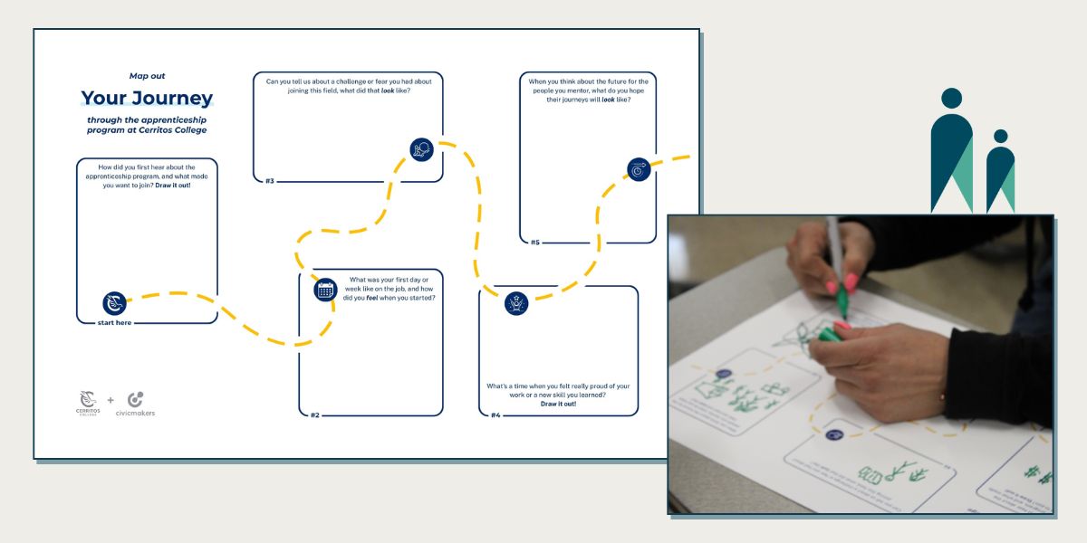 This worksheet includes 5 bubbles that are connected by a dashed and winding line. Each bubble includes a prompt for the participant to complete. (1) How did you first hear about the apprenticeship program, and what made you want to join? Draw it out! (2) What was your first day or week like on the job, and how did you feel when you started? (3) Can you tell us about a challenge or fear you had about joining this field, what did that look like? (4)What’s a time when you felt really proud of your work or a new skill you learned? Draw it out! (5) When you think about the future for the people you mentor, what do you hope their journeys will look like?