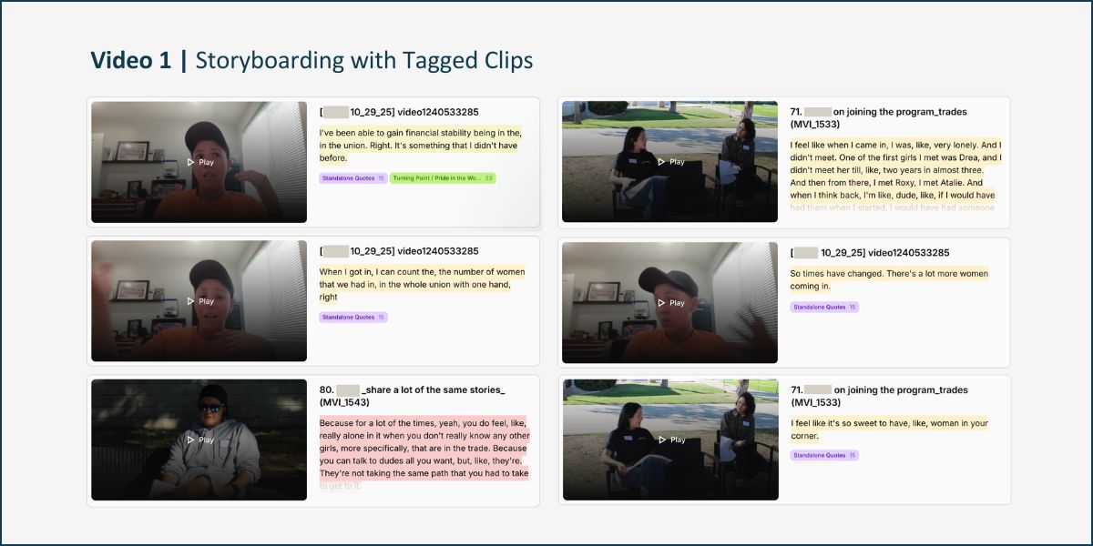 Screenshot from Dovetail, showing how tagged and clipped quotes could be organized to create a draft storyboard. This storyboard would help guide the video editing process.