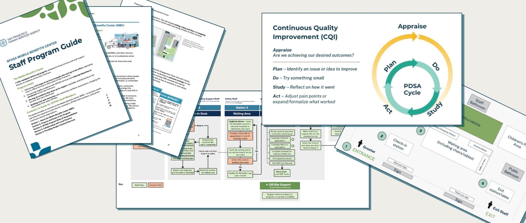 Collage of several artifacts including a program guide, service delivery map, continuous quality improvement framework, and site map.